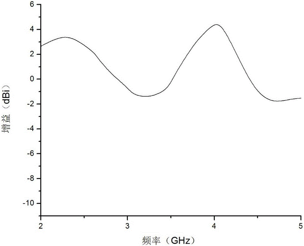 Gain band-notched characteristic filtering antenna
