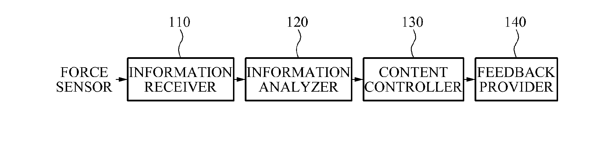 Interface controlling apparatus and method using force