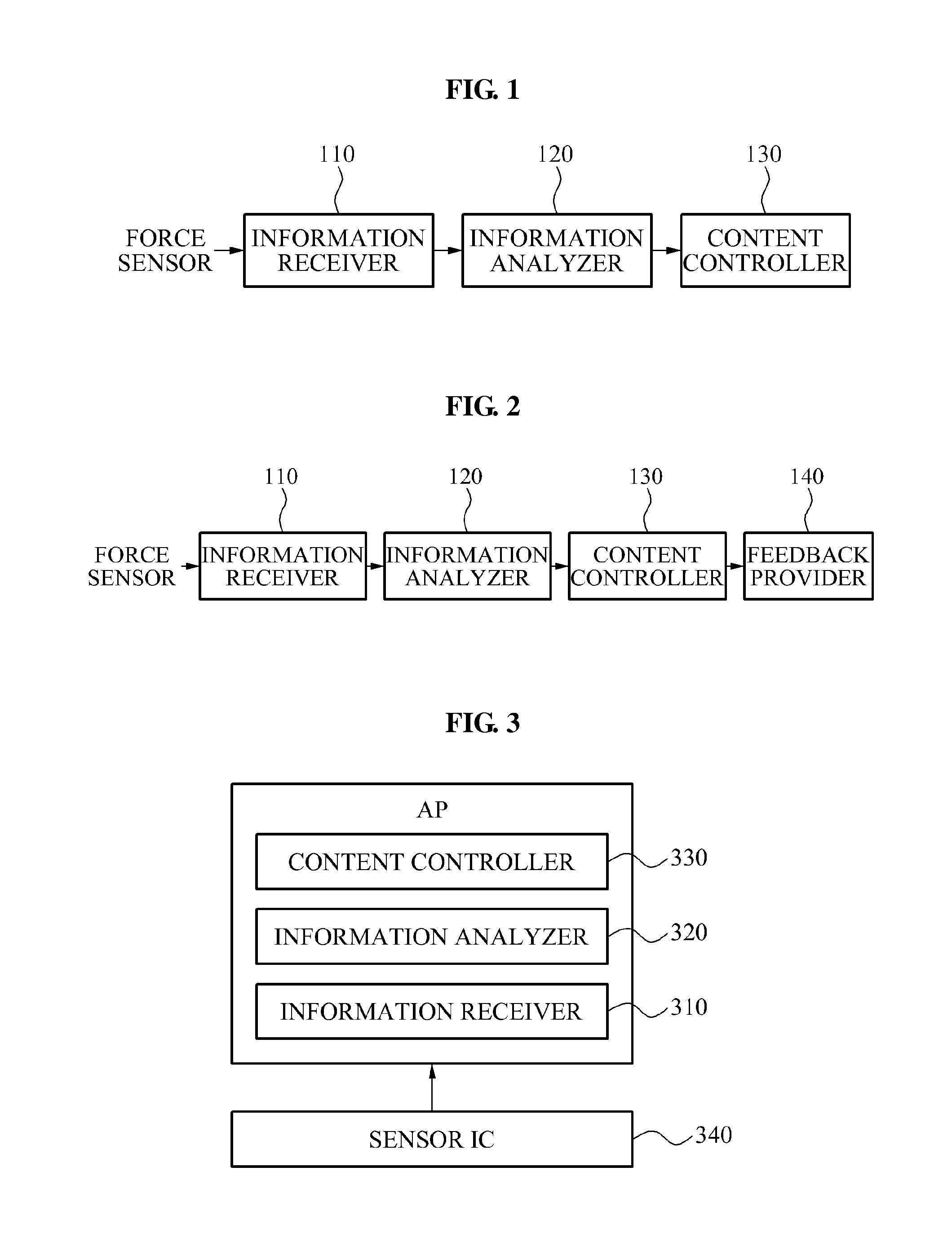 Interface controlling apparatus and method using force