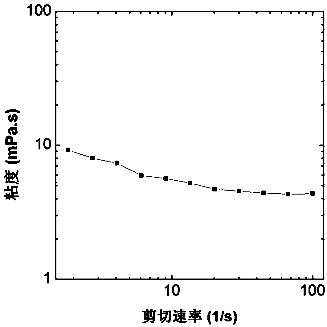 A kind of thickening profile control agent and preparation method thereof
