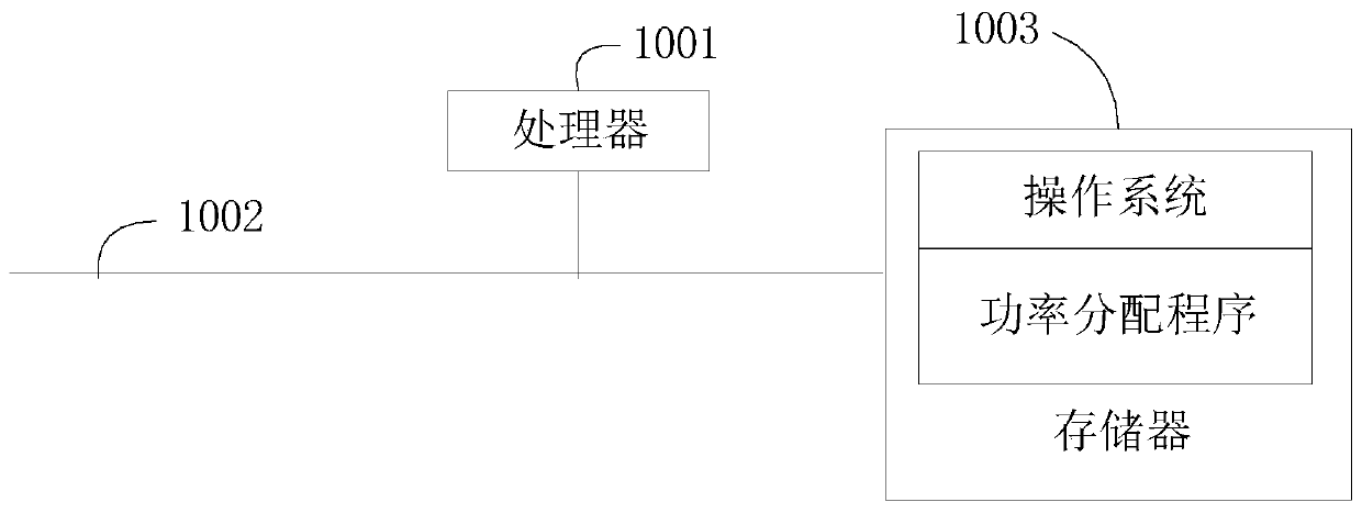 Distributed antenna system, remote access unit, power distribution method and medium