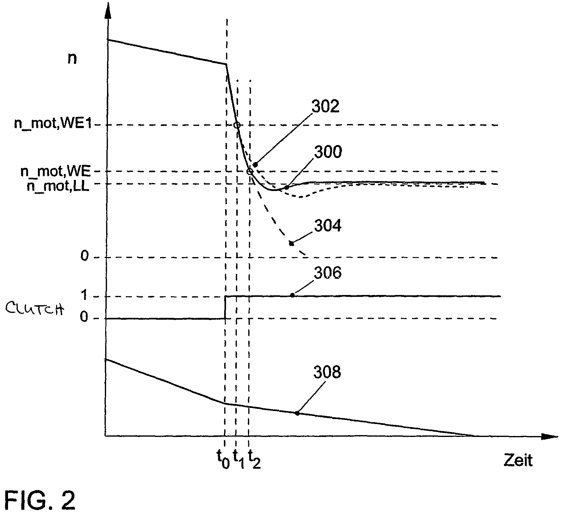 Method for controlling an overrun condition of a hybrid vehicle and hybrid vehicle