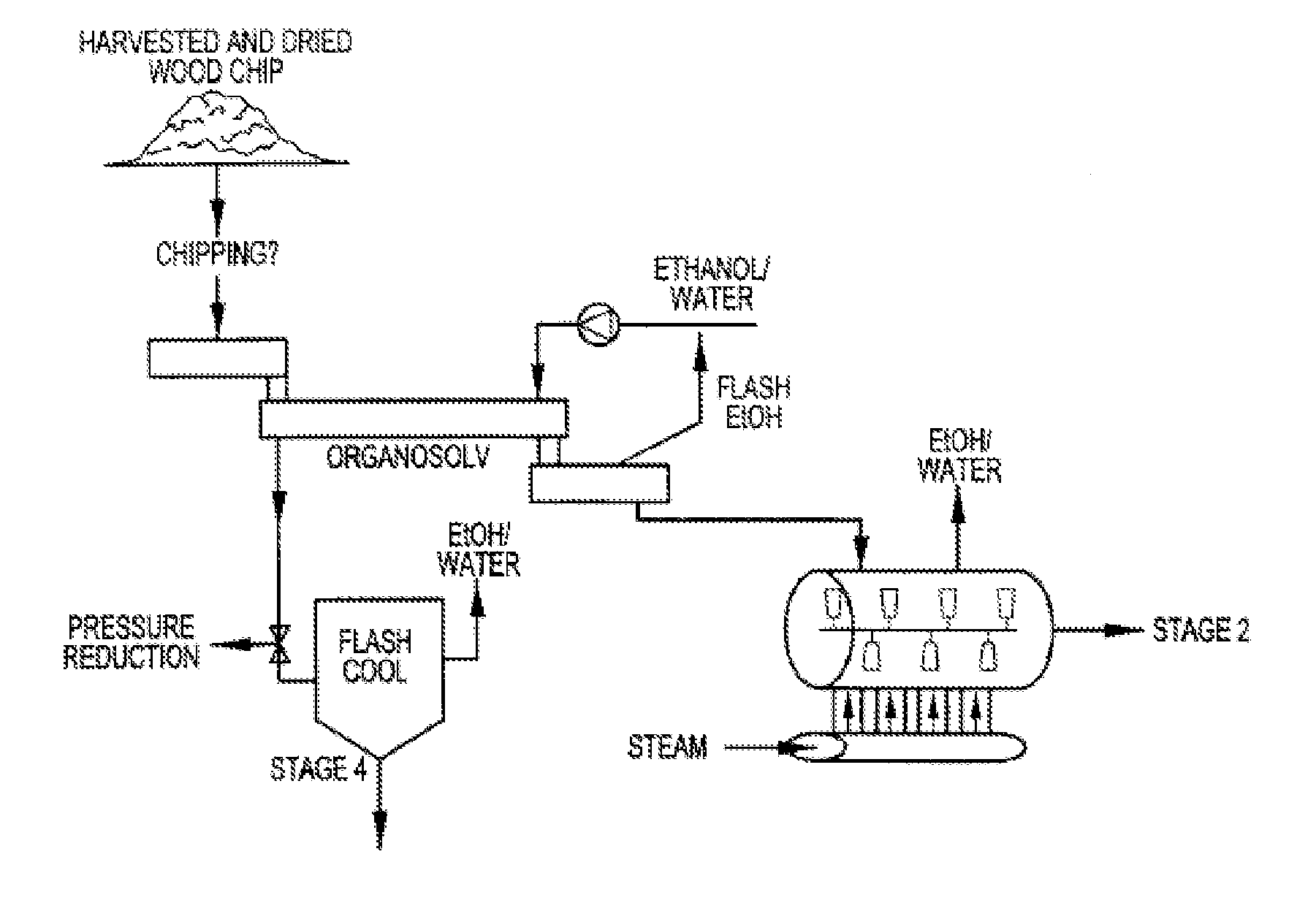 Lignin and other products isolated from plant material, methods for isolation and use, and compositions containing lignin and other plant-derived products
