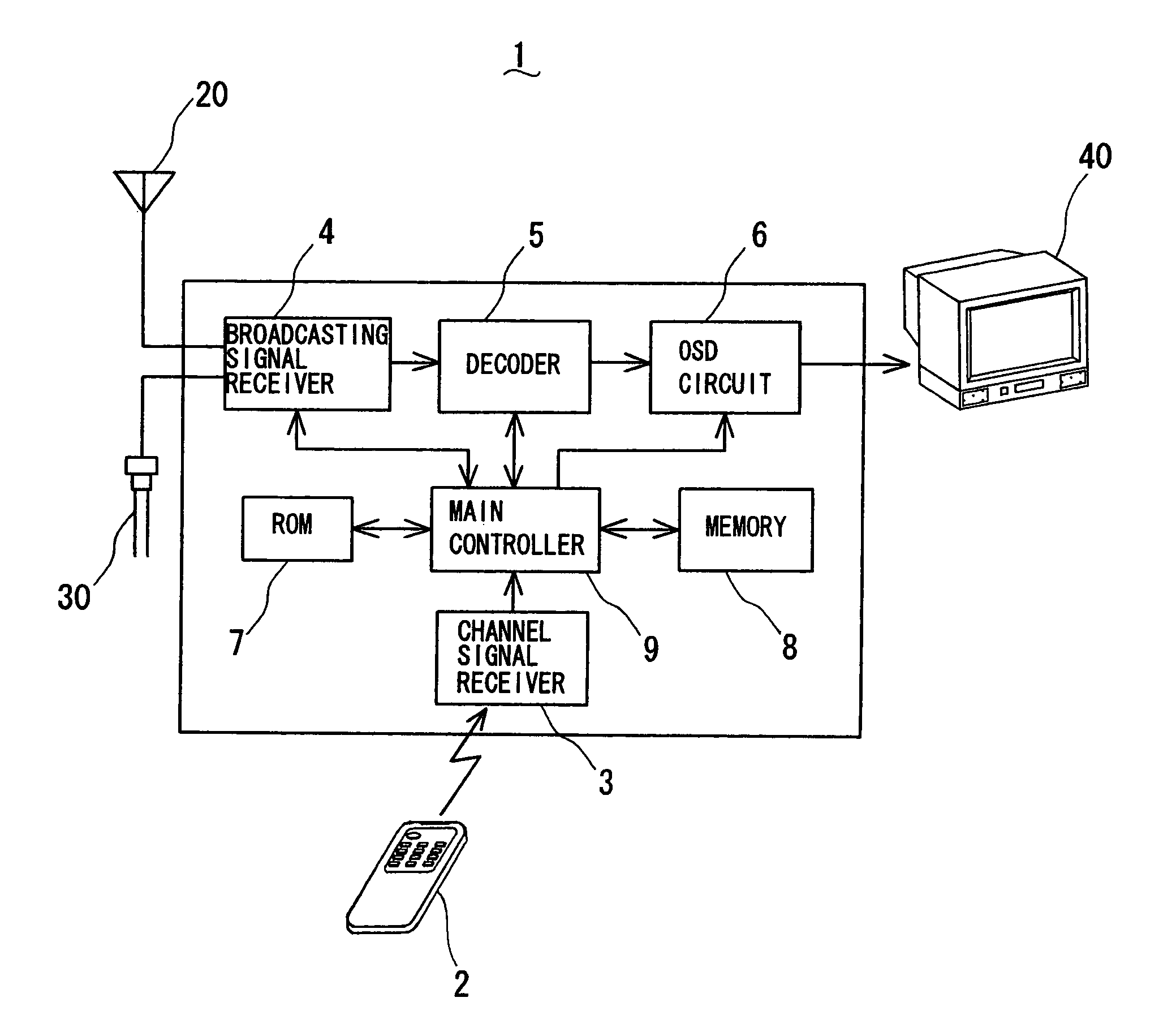 Digital/analog TV receiver