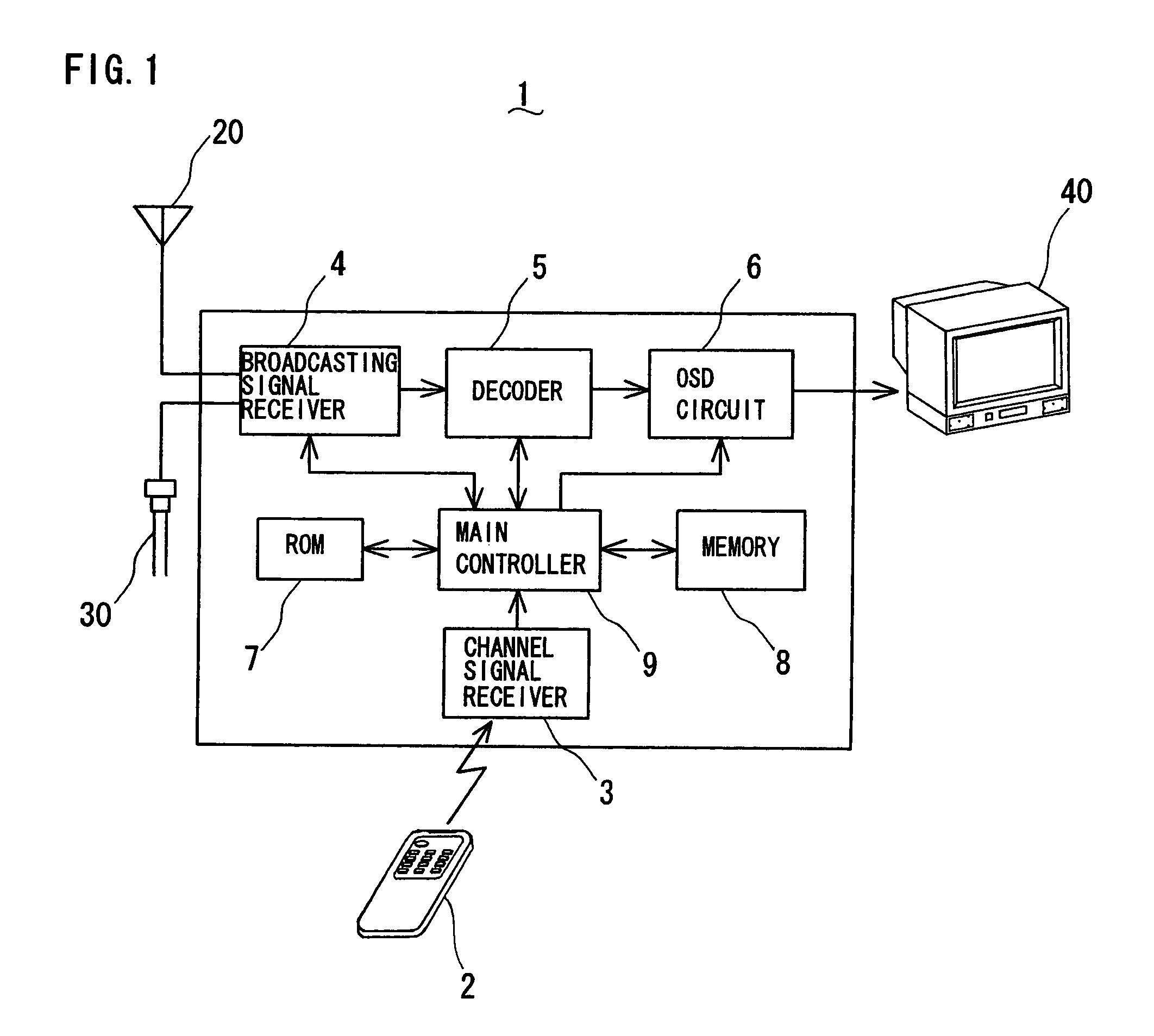 Digital/analog TV receiver