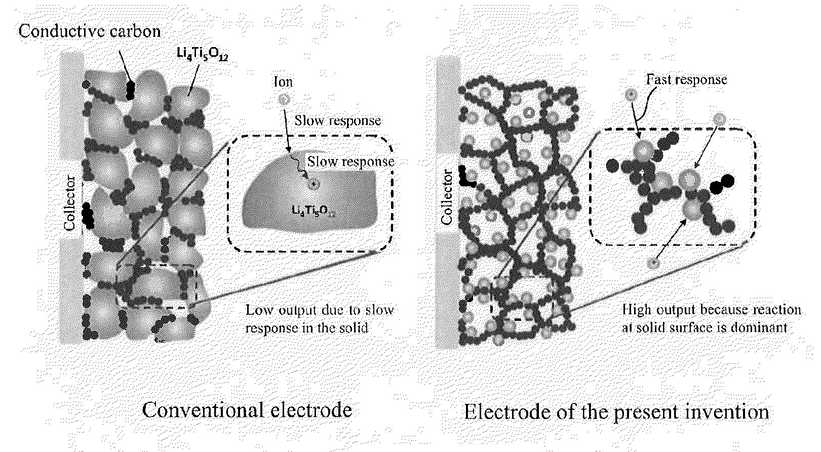 Lithium titanate nanoparticles, composite of lithium titanate nanoparticles and carbon, method of production thereof, electrode material consisting of said composite, electrode, electrochemical element, and electrochemical capacitor employing said electrode material