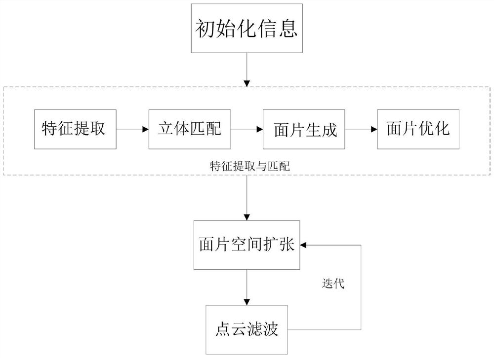 Multi-view Stereo Point Cloud Generation Method and Application Camera Based on Particle Swarm Optimization