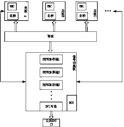 Method for automatically acquiring DDC (Direct Digital Control) information of display