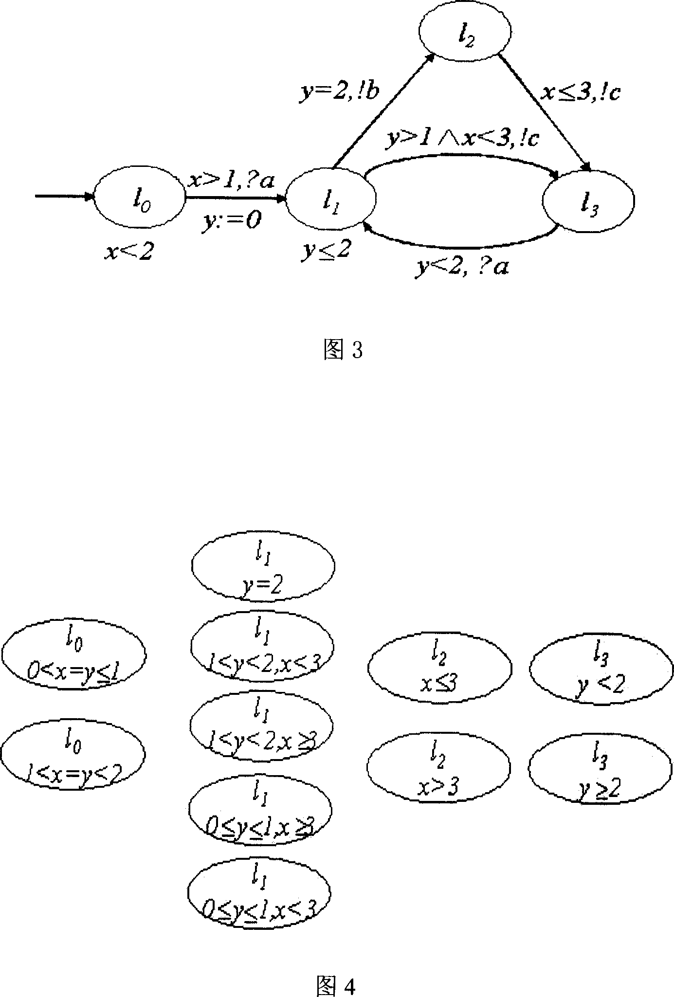 Testing method and system of safety input output automation based on time