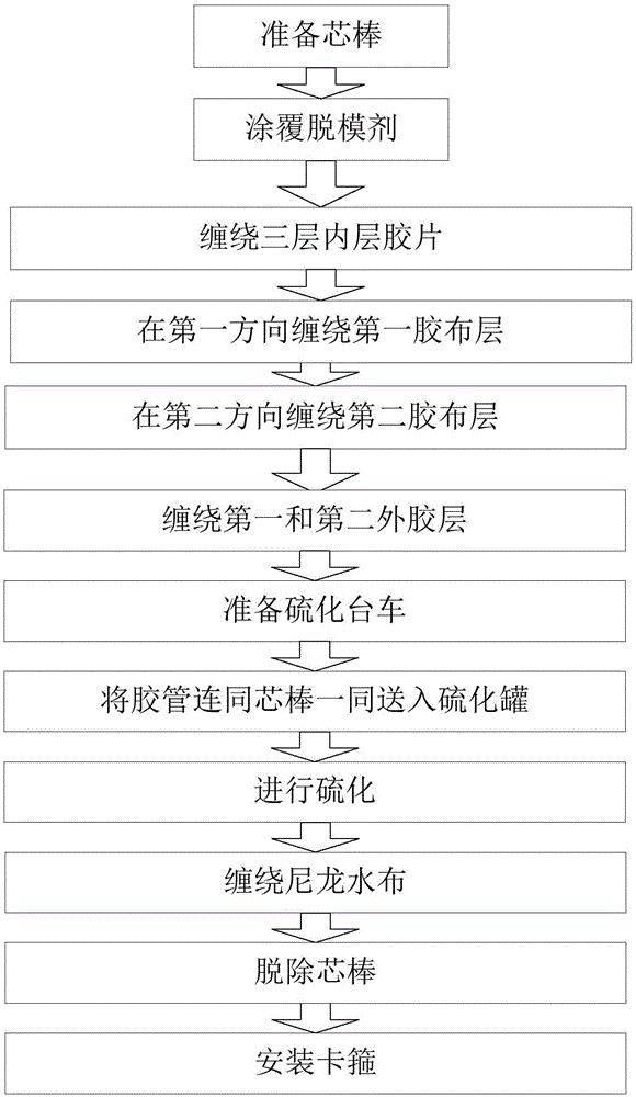 Production method of water delivery pipes