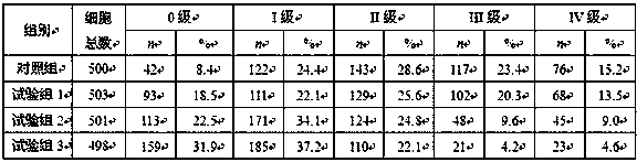 A preparation method of microcapsules with anti-pollution effect