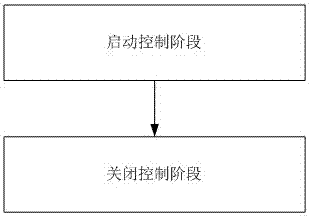 Electric heating control method for zoned air supply air conditioner and air conditioner