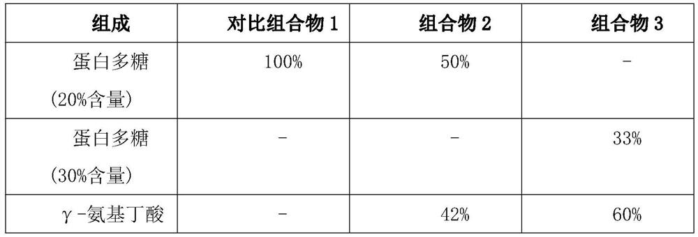 Moisturizing composition and application