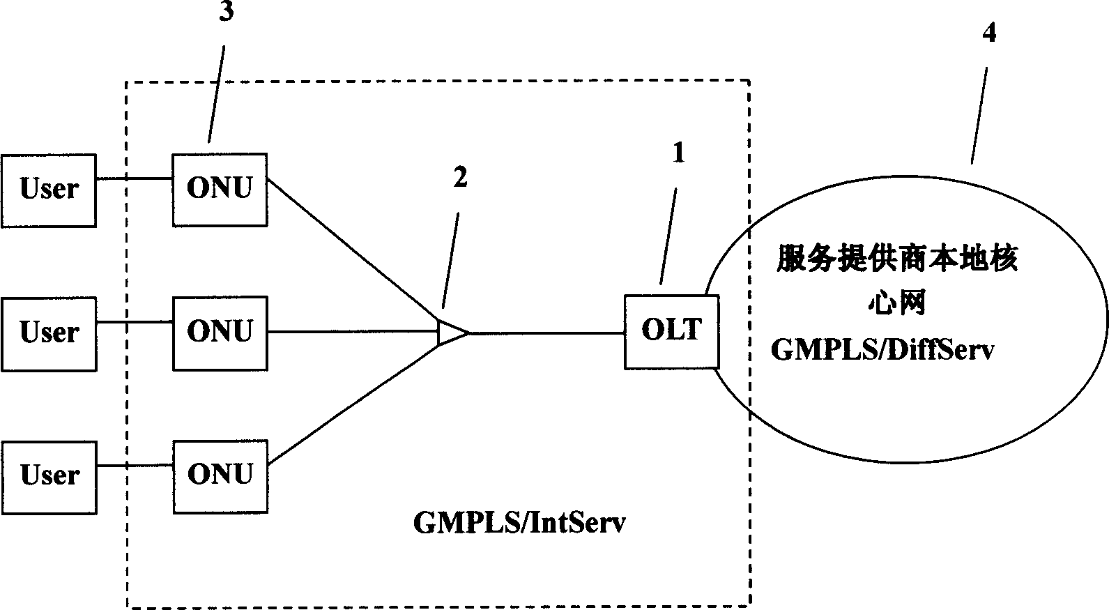 Passive optical network system based on generalized multiprotocol label switching (GMPLS) protocol