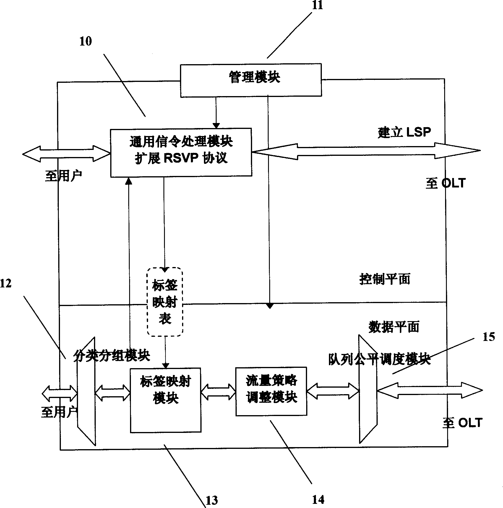 Passive optical network system based on generalized multiprotocol label switching (GMPLS) protocol