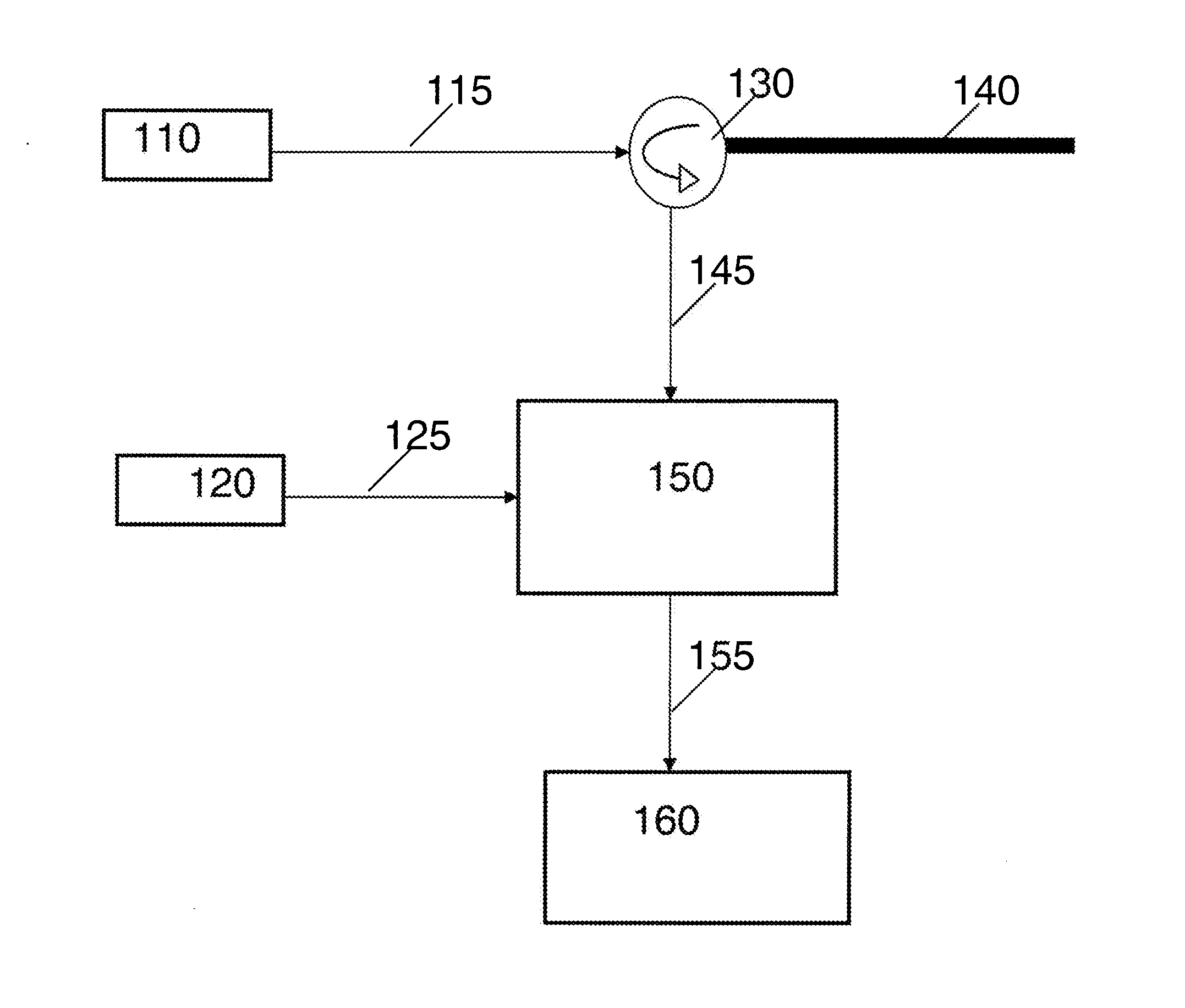 System and method for using coherently locked optical oscillator with brillouin frequency offset for fiber-optics-based distributed temperature and strain sensing applications