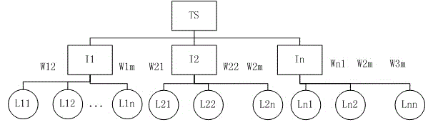 Service credibility assessment method oriented to internet of things manufacturing