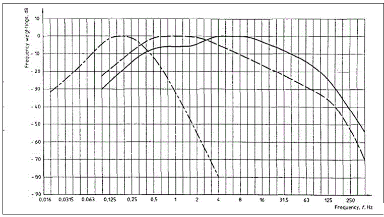 A detection and evaluation method for vehicle jumping at the bridge head based on vehicle-mounted gravity acceleration sensor