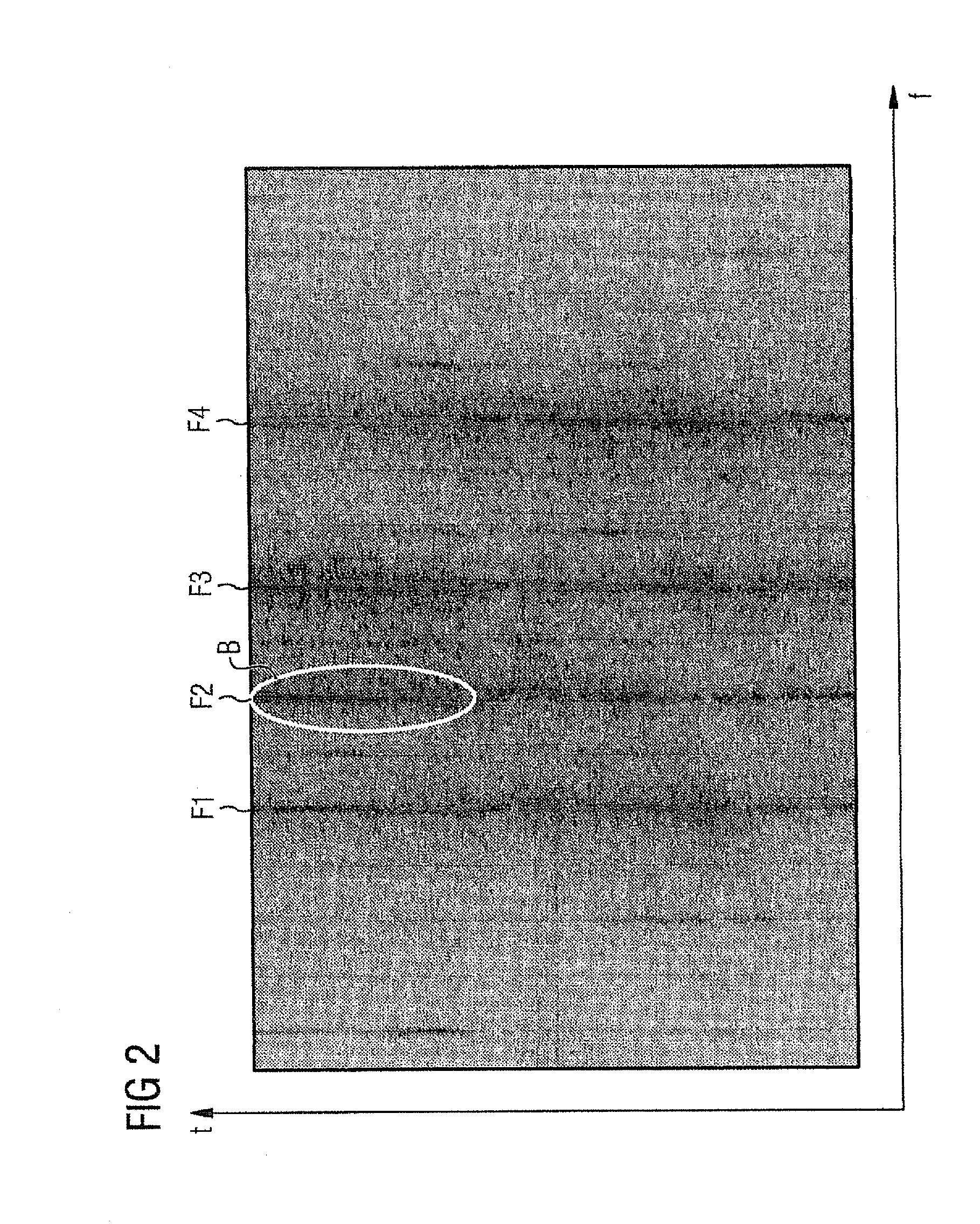 Method for analysis of the operation of a gas turbine