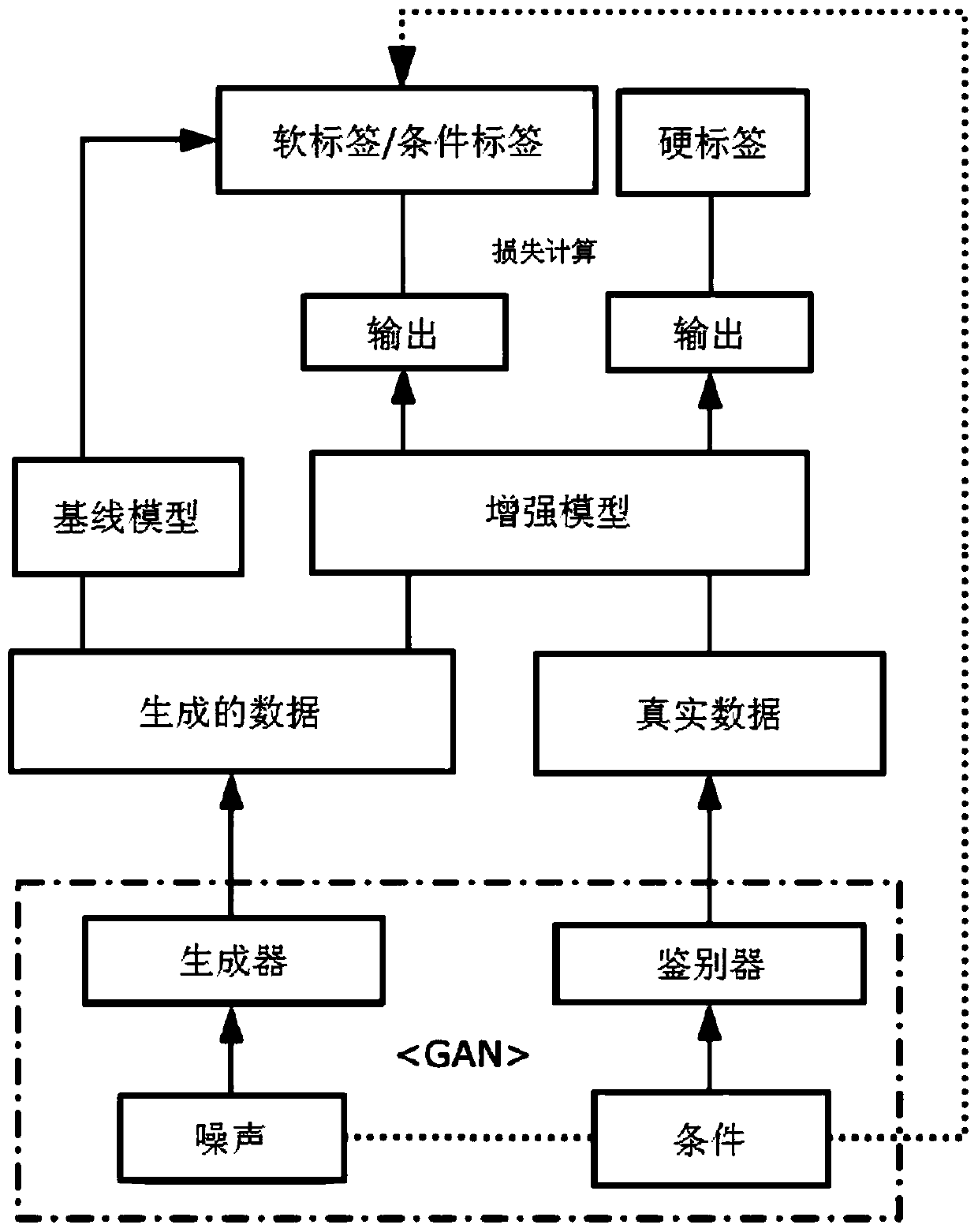 Training method and system for child speech recognition model