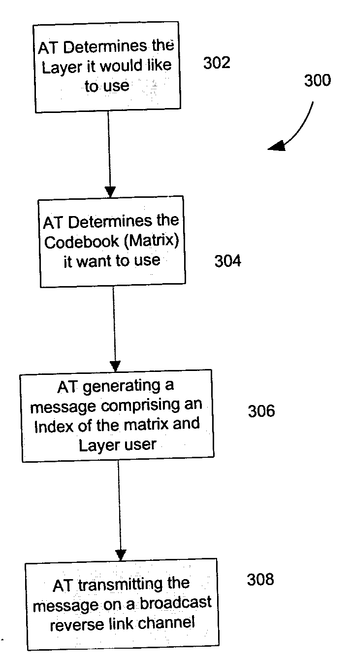 Method and apparatus for pre-coding frequency division duplexing system