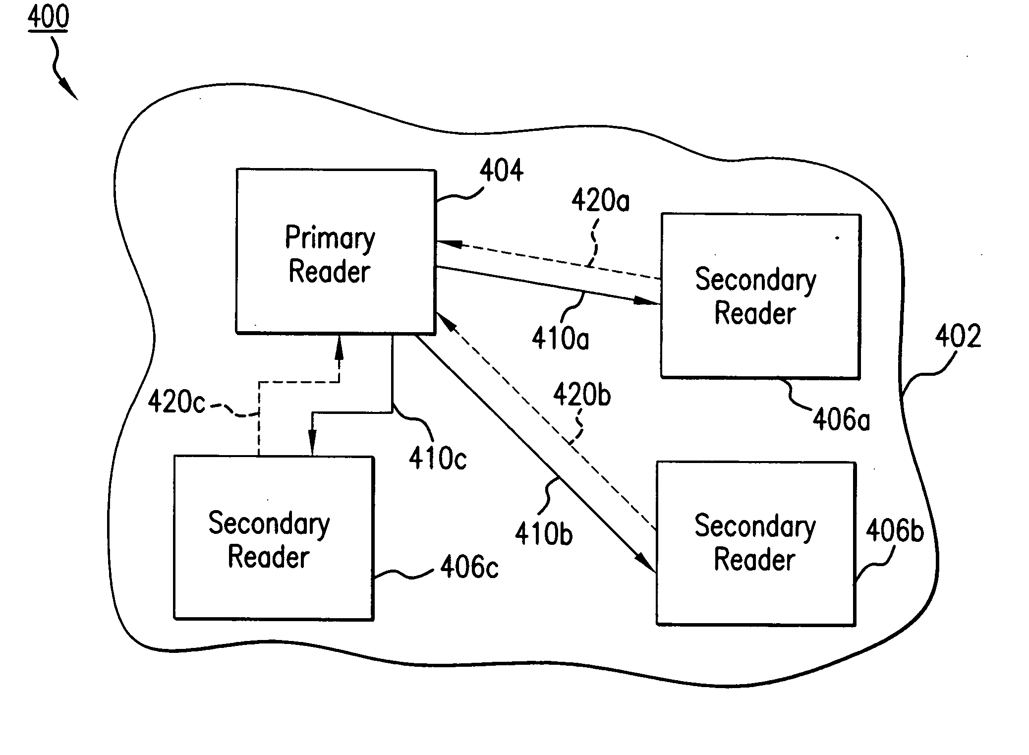 Optimized operation of a dense reader system
