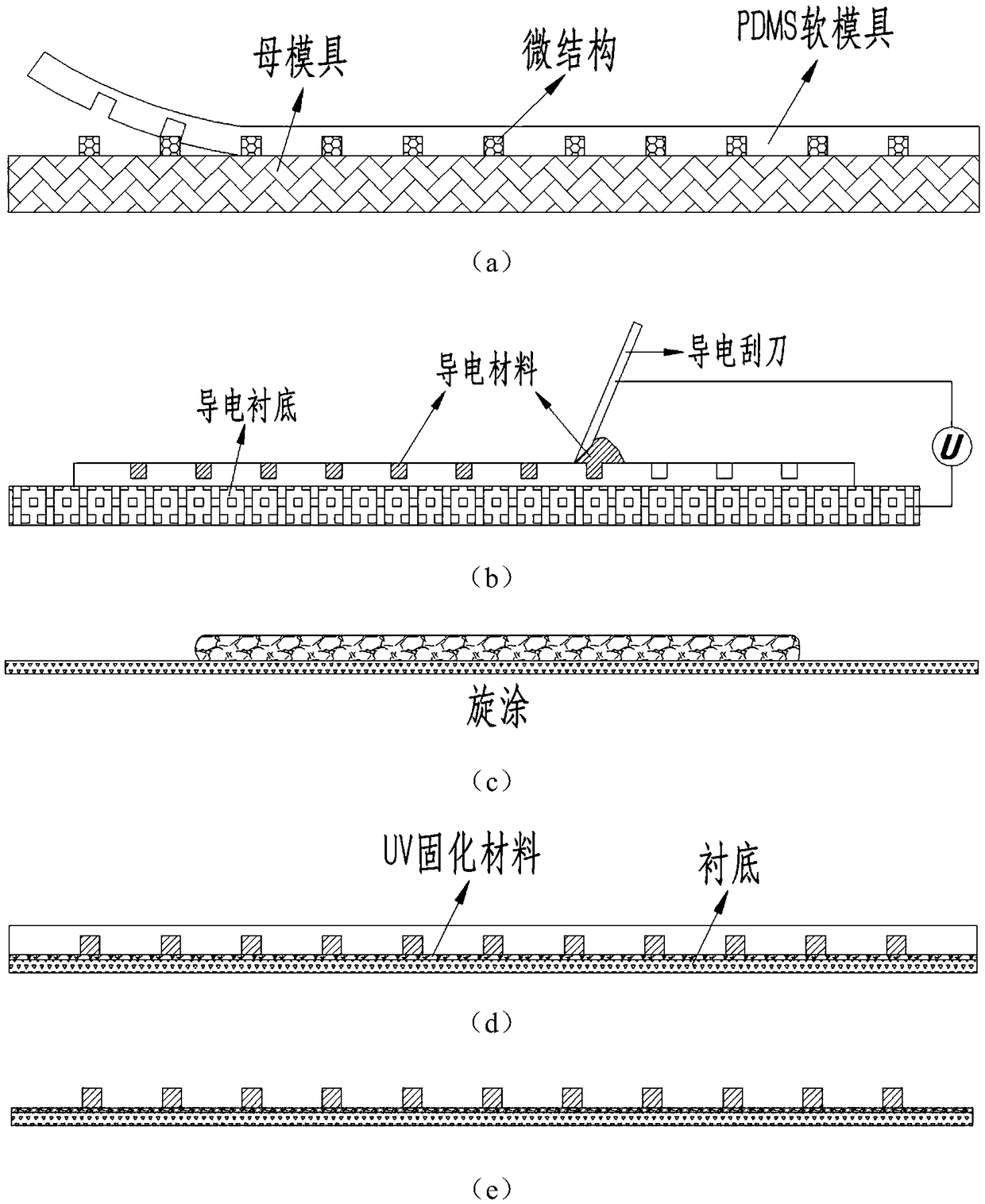 Large-height-width-ratio microstructure transfer printing method