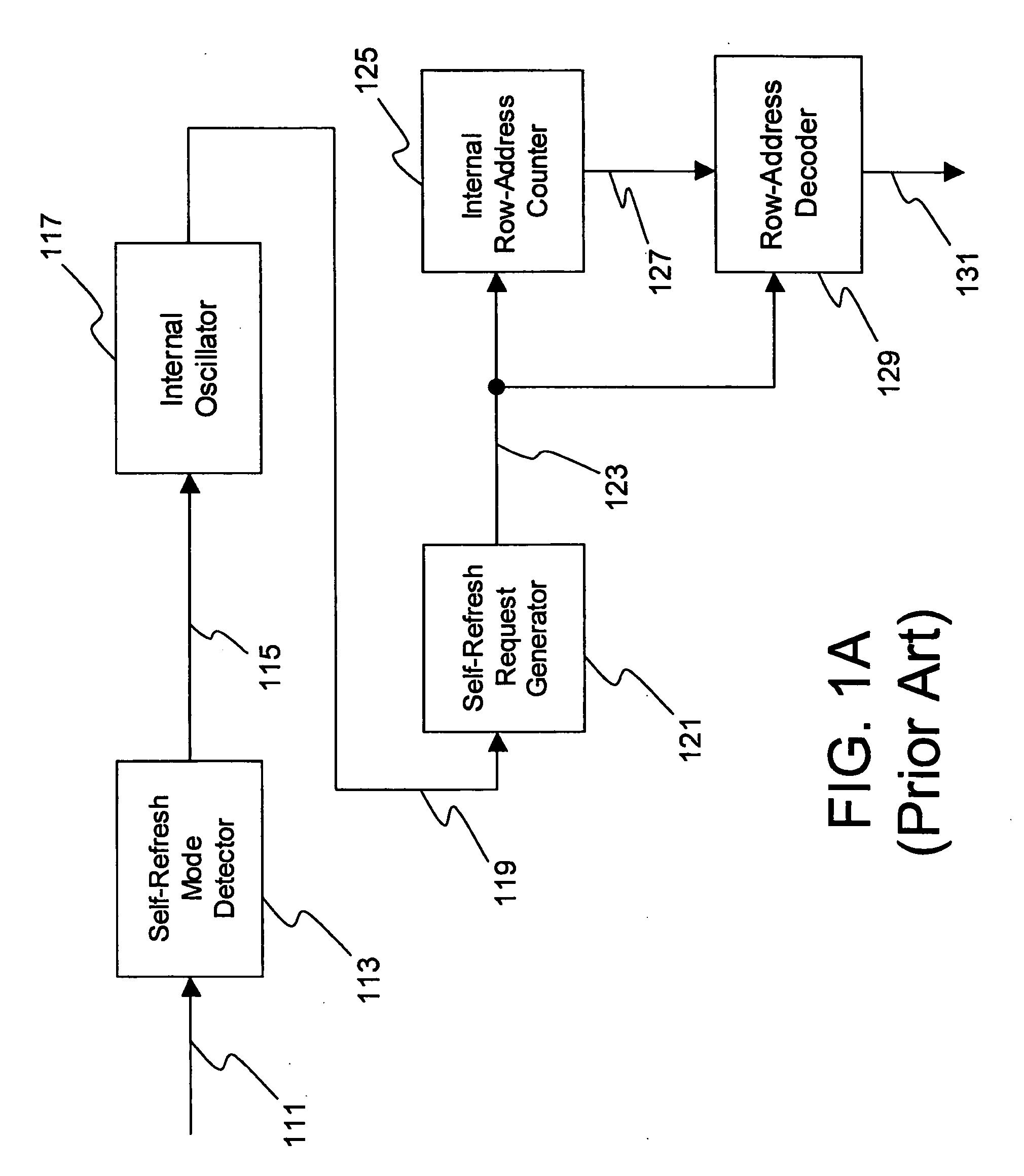 Dynamic random access memory device and method for self-refreshing memory cells