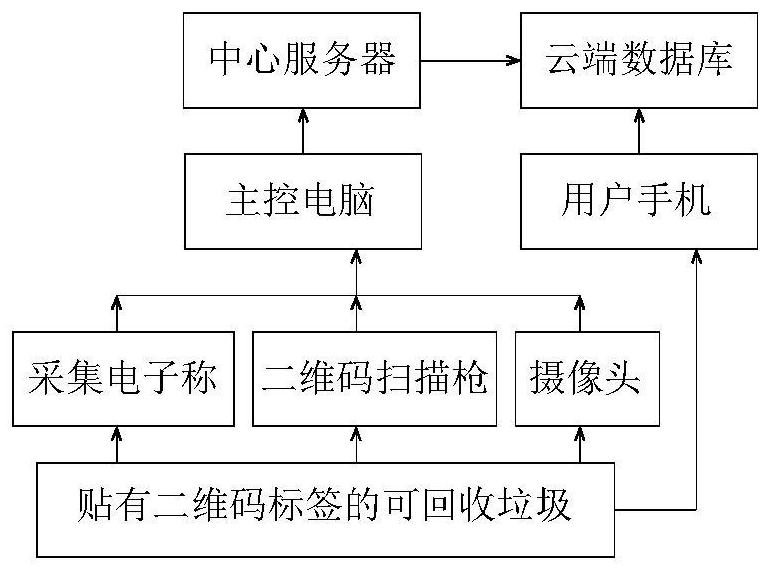 A method and system for smart waste classification and processing