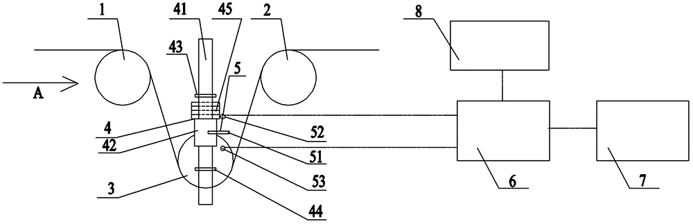 Tension control device for fiber tows