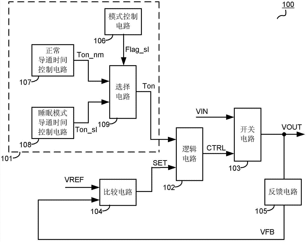 Switching power supply, circuit and method for controlling constant on-time