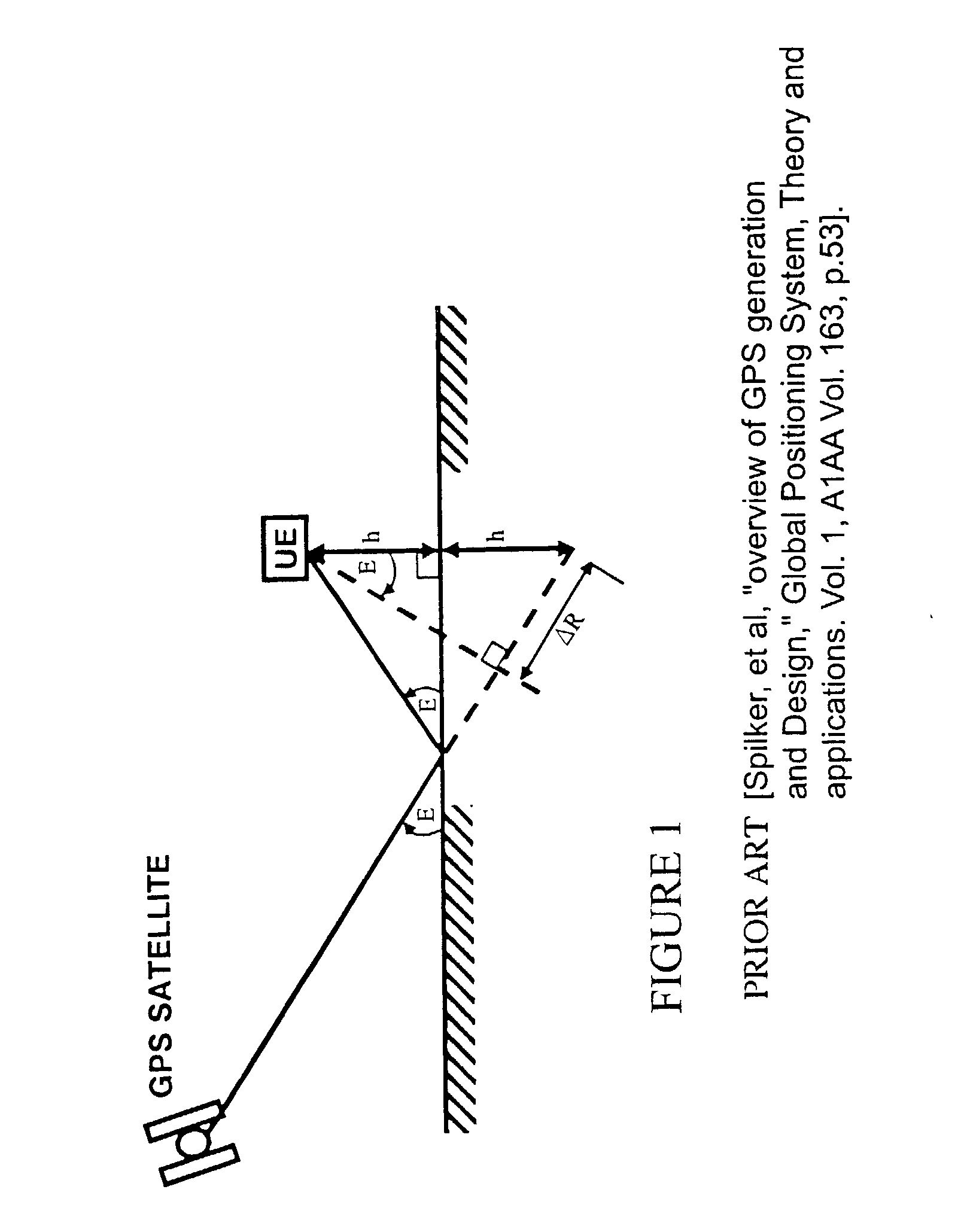 Quadrature multi-frequency ranging (QMFR) applied to GPS multipath mitigation