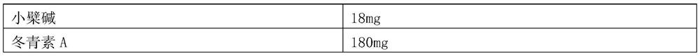 Pharmaceutical composition and its application