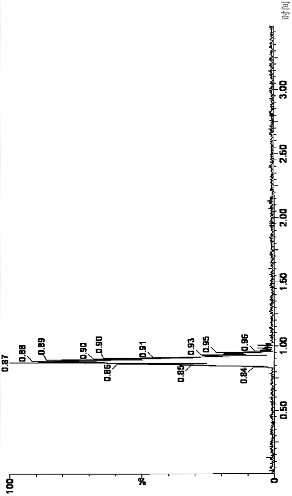 Pretreatment method for detecting chloramphenicol in milk or mild products and method for detecting chloramphenicol in milk or mild products