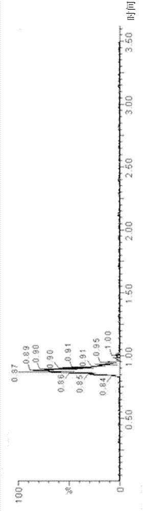 Pretreatment method for detecting chloramphenicol in milk or mild products and method for detecting chloramphenicol in milk or mild products