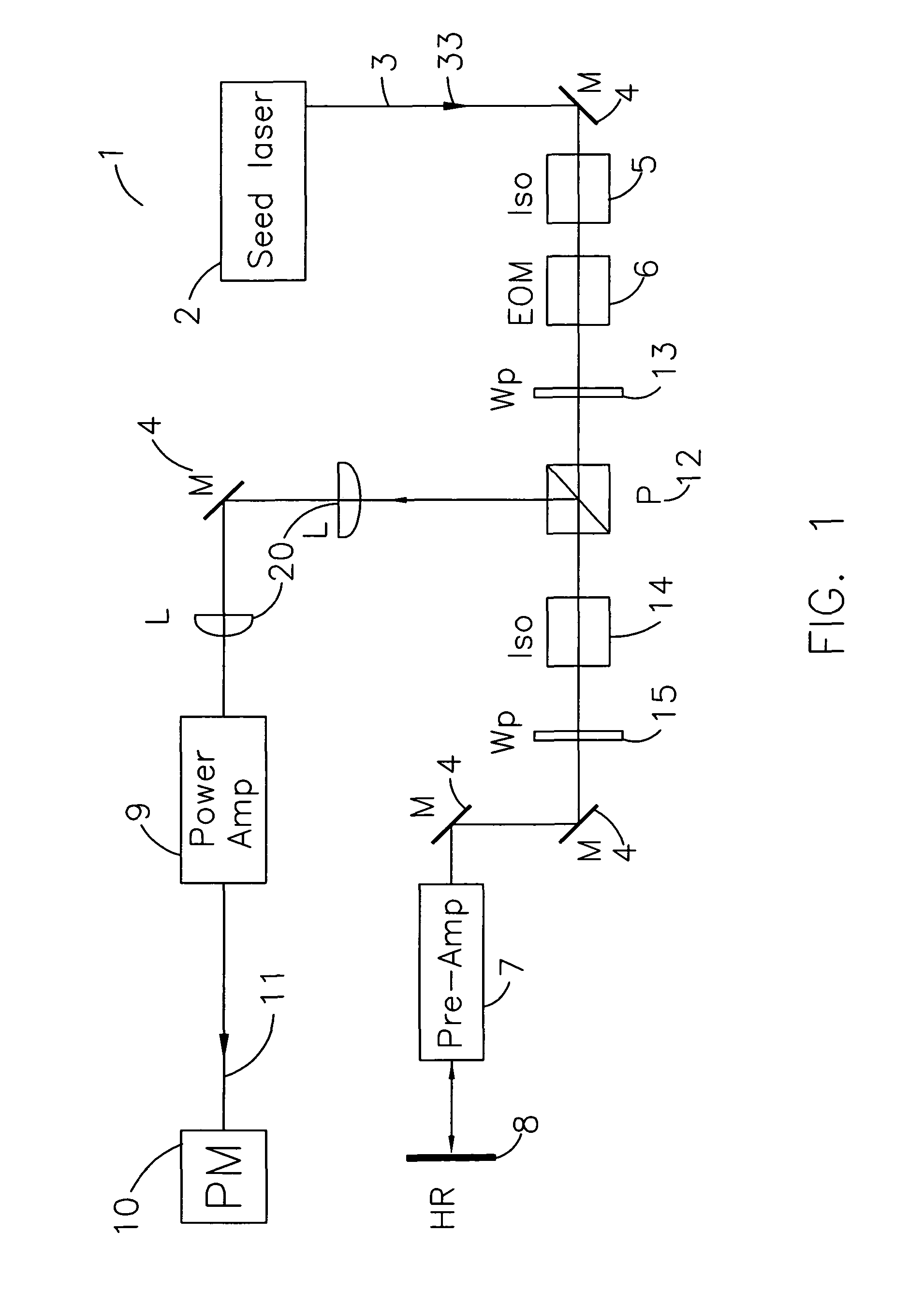 Method for generating high-energy and high repetition rate laser pulses from CW amplifiers