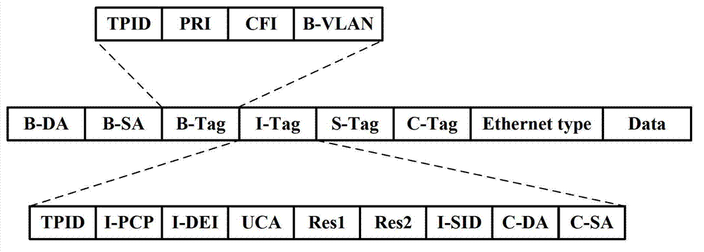 Cross-space Builder (SPB)-network access implementing method and cross-SPB-network access implementing equipment