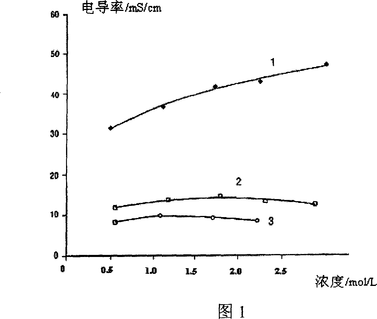 High temperature electrolyte for super capacitor