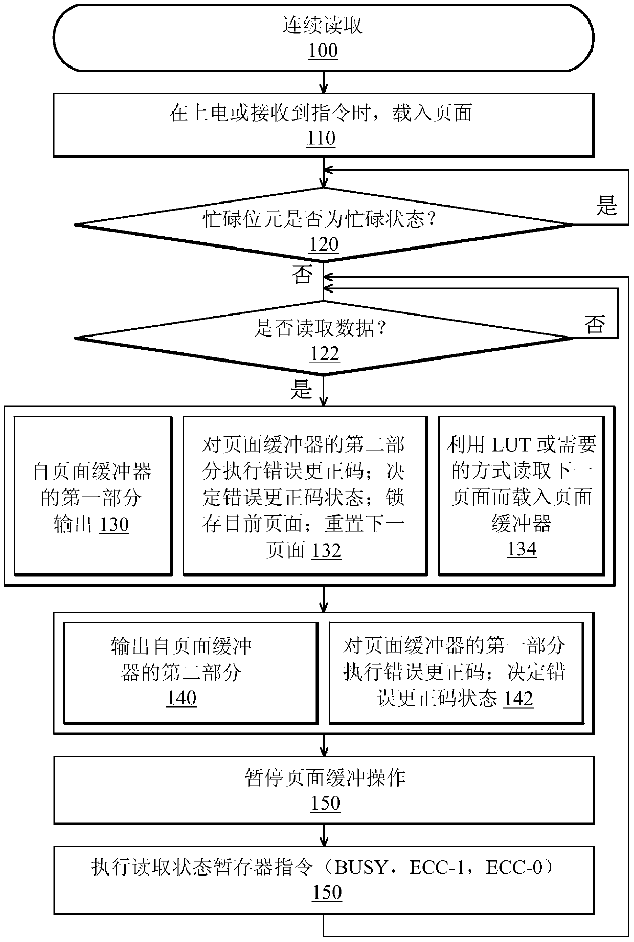 Memory reading method and digital memory device