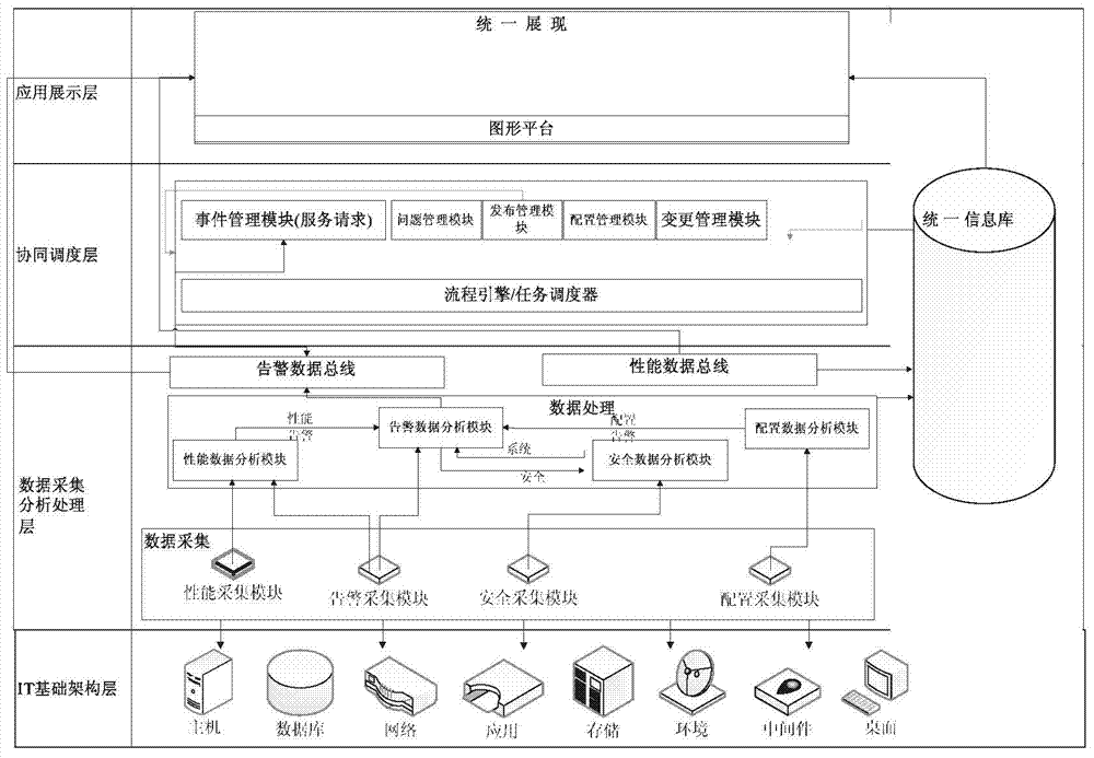 Electric power information communication scheduling and monitoring platform