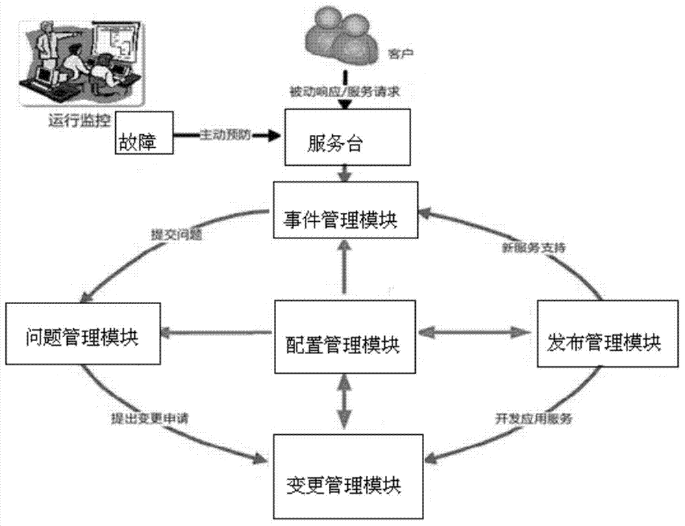 Electric power information communication scheduling and monitoring platform