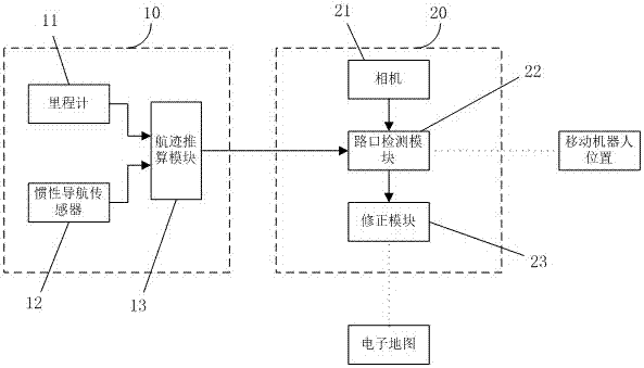 System and method for dead reckoning correction of mobile robot based on straight intersection detection