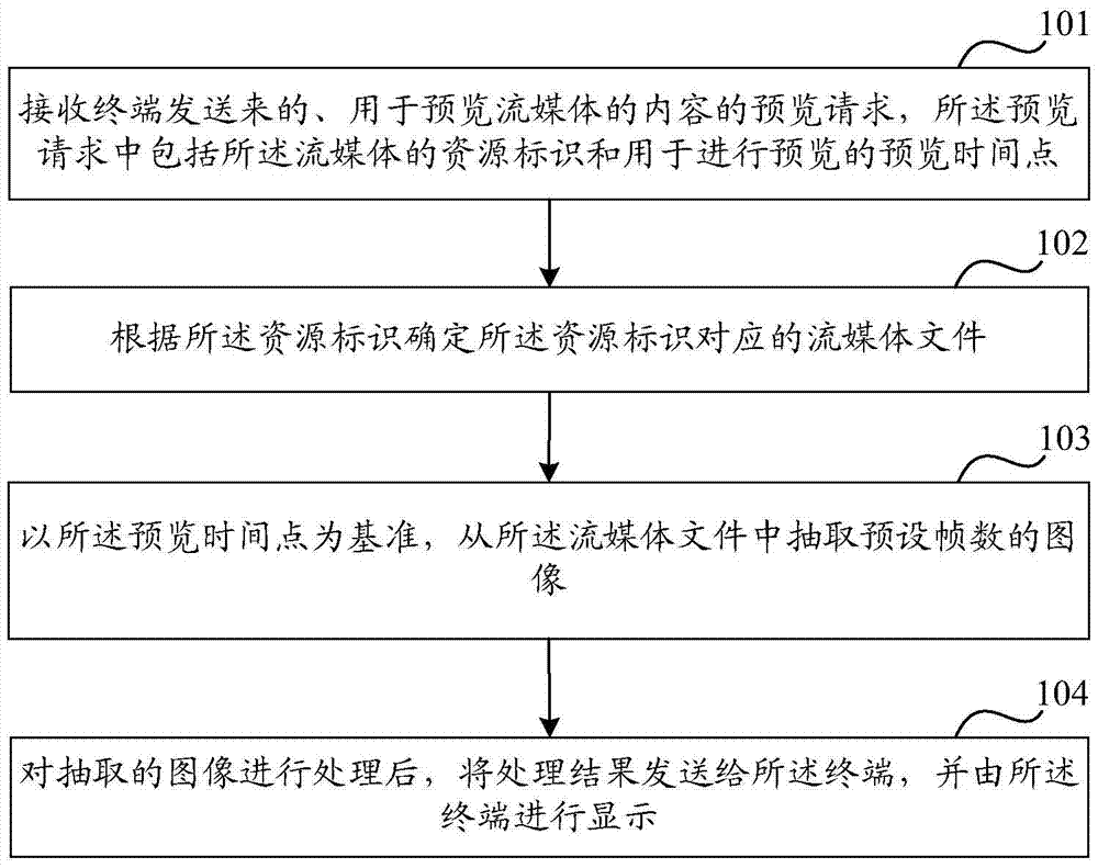 Method and device for previewing streaming media content