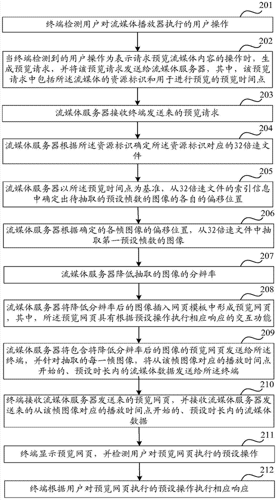 Method and device for previewing streaming media content