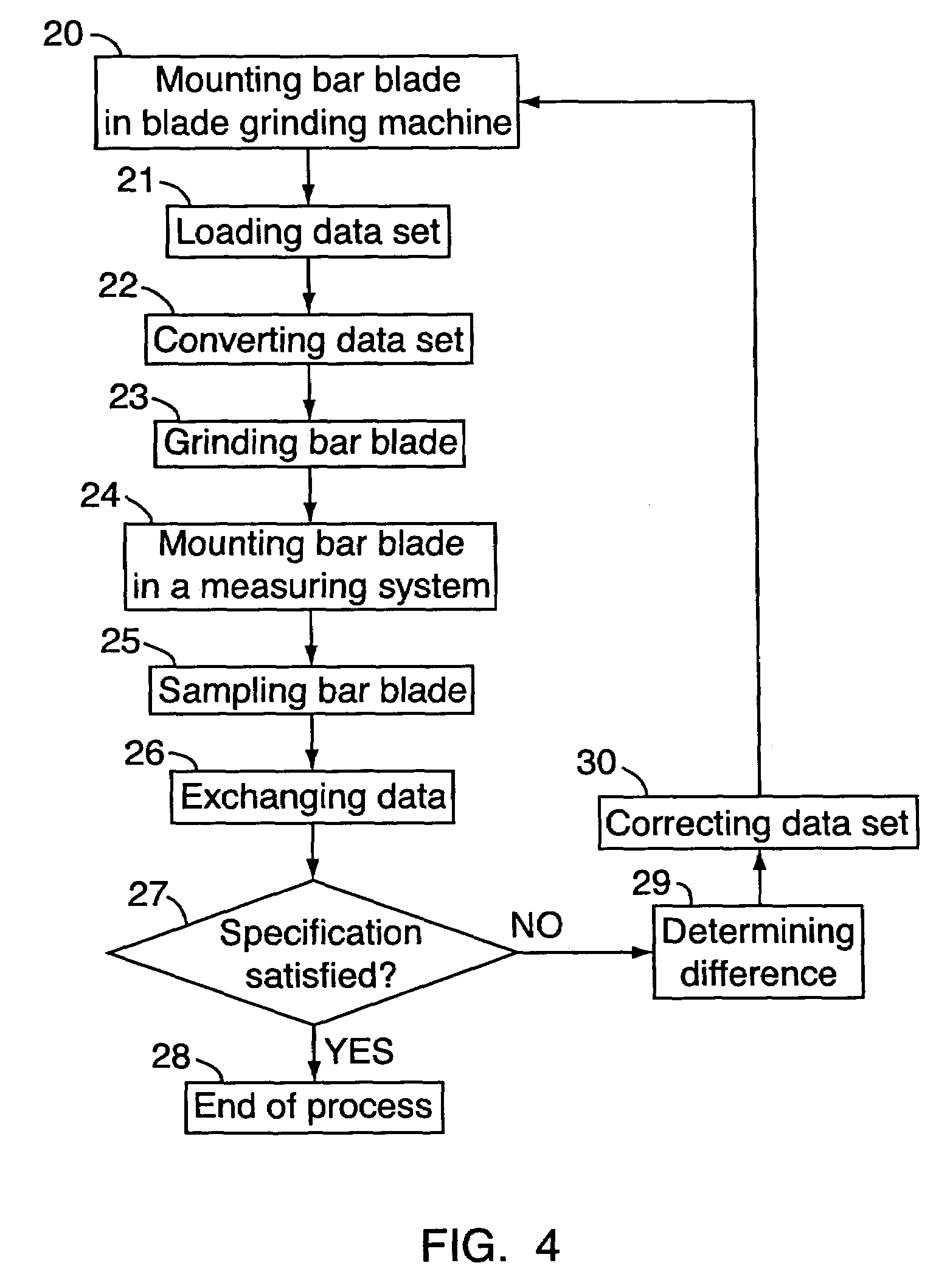 Grinding machine comprising a measuring system and control for providing a master blade and method for providing a bar blade