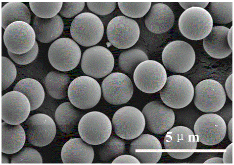 Method for preparing mesoporous silica core-shell microspheres