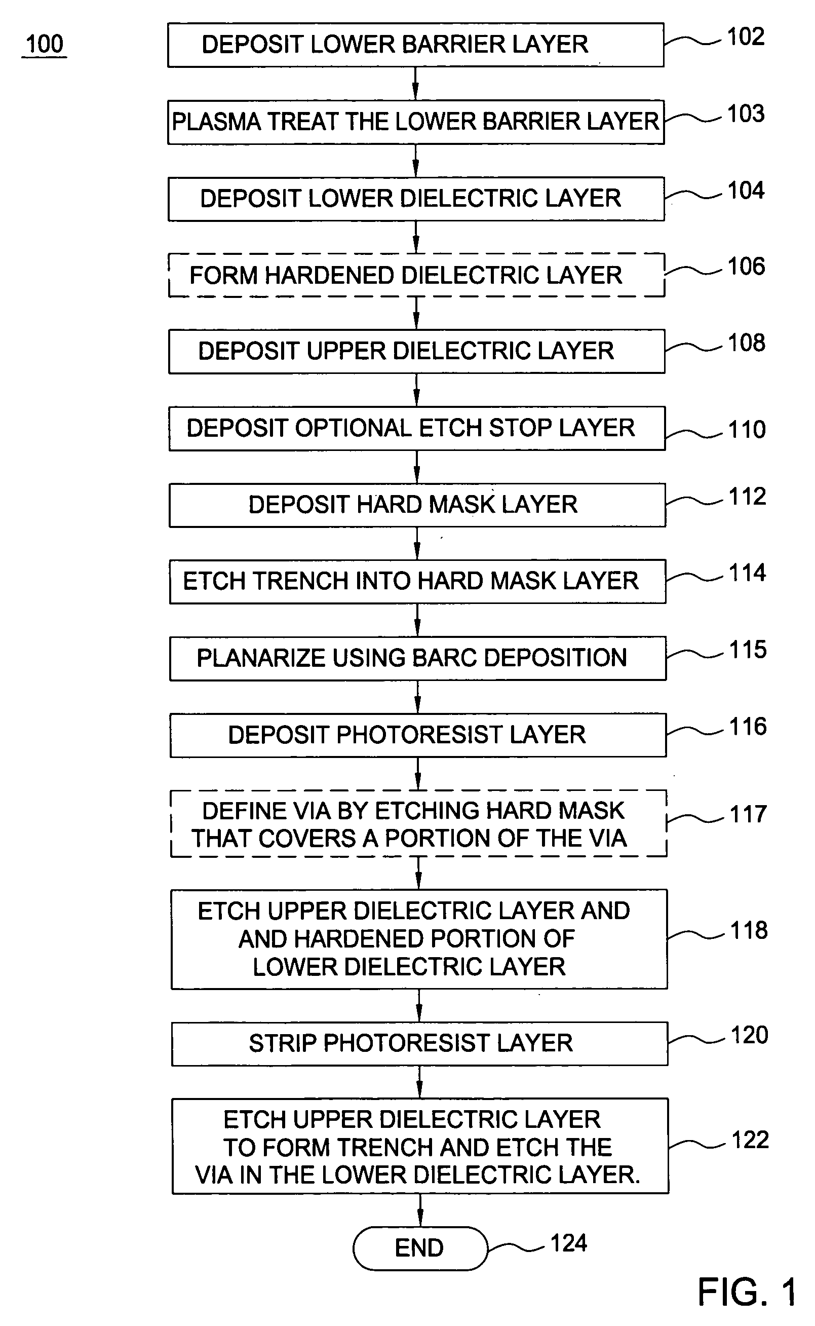 Method of forming a low-K dual damascene interconnect structure