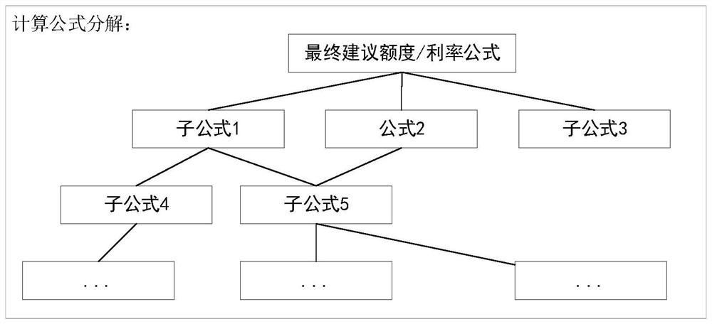 Method, device, equipment and storage medium for allocating business resources