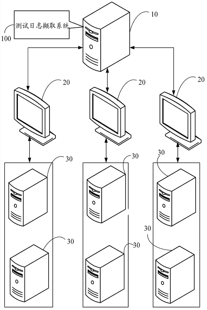Test log acquisition system and method for the same