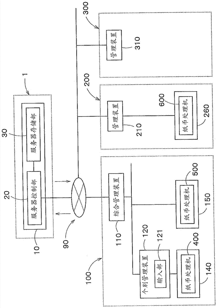 Paper management system and paper management method
